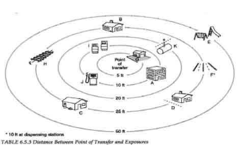 point of transfer